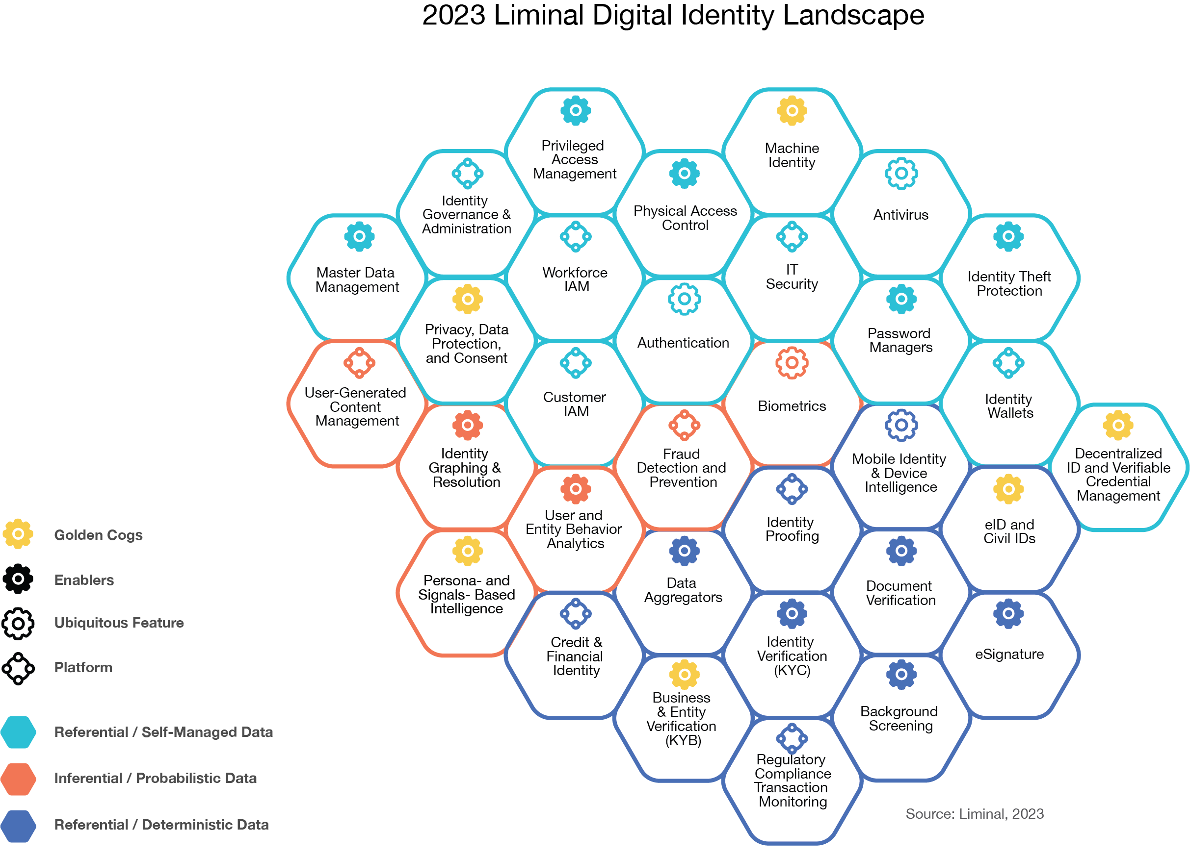 2023 Digital Identity Landscape