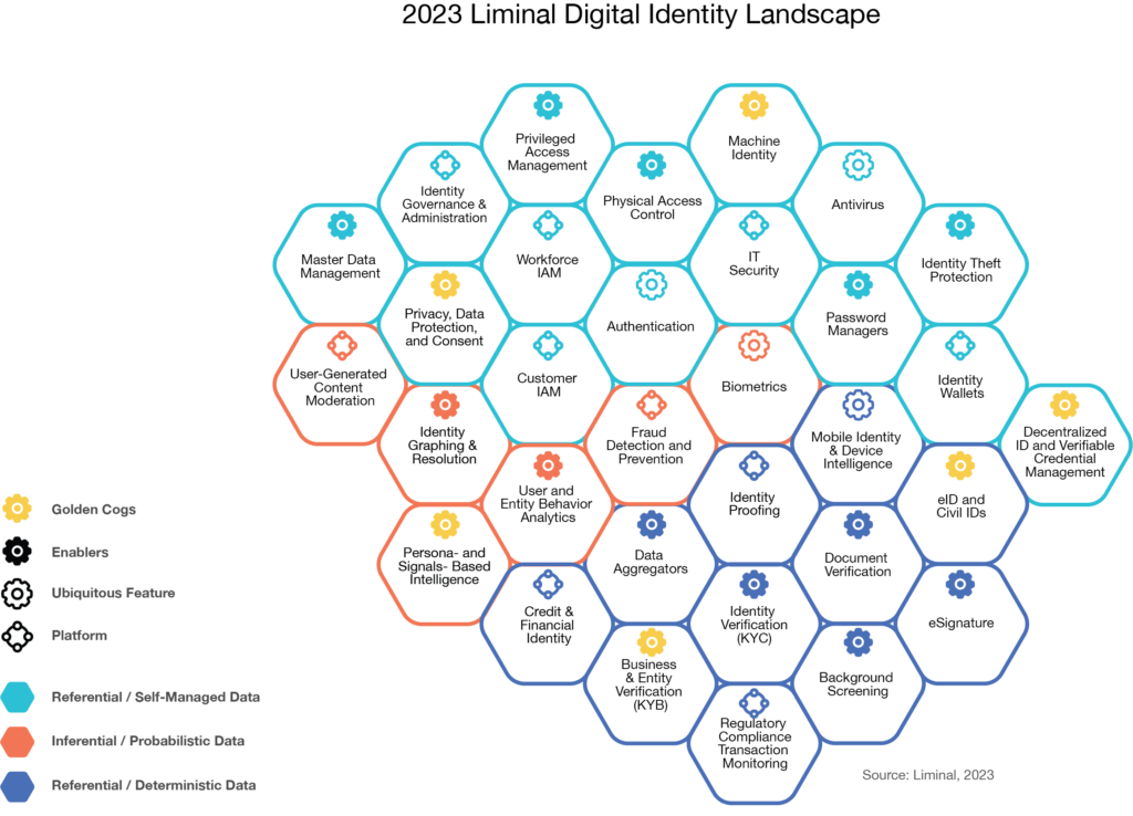 Digital Identity Landscape 2023